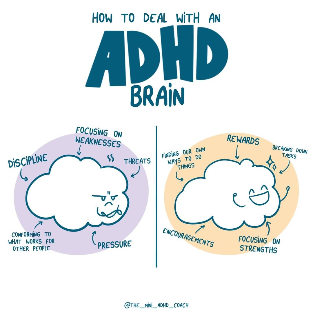 What+is+ADHD%3F