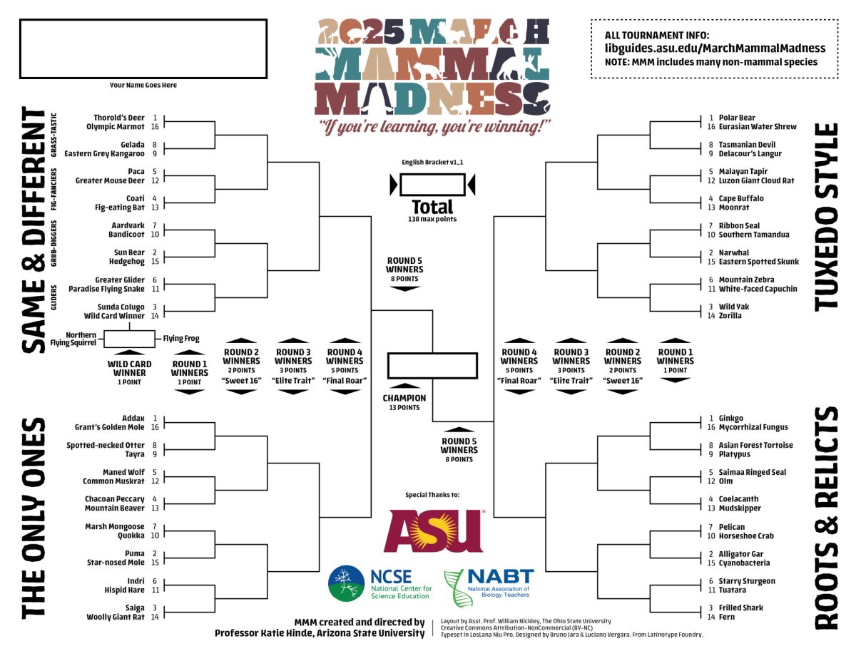 March Mammal Madness