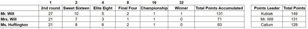 Palestine High School bracket