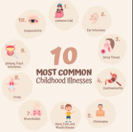 Most Common Illness And How It's Transmitted