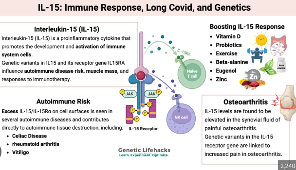 Genetically Transmitted Diseases