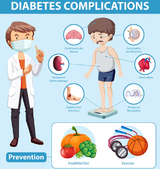 Diabetes
