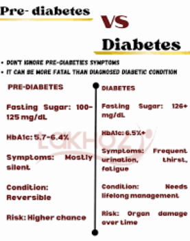 Prediabetes